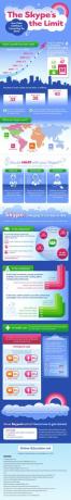 Skype's The Limit [INFOGRAPHIC] super skype