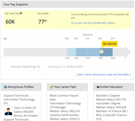 PayScale