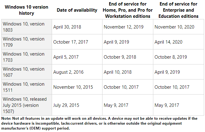 De cât timp este acceptată versiunea mea Windows cu actualizări de securitate?