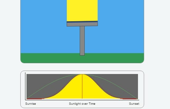 estimator de lumina solară a panoului solar