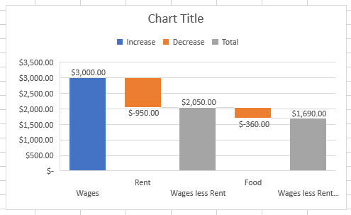 graficul cascadei modificat excel