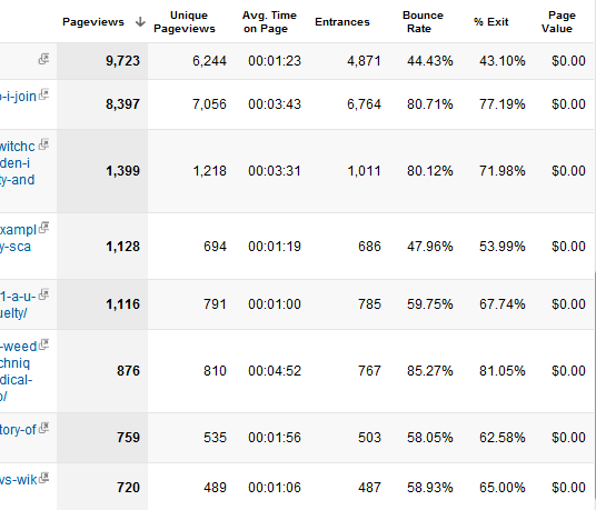 cum să folosești Google Analytics