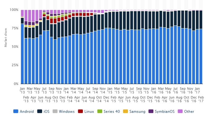 china android share