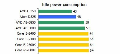 opriți computerul pentru a economisi energie