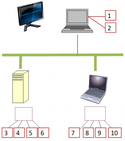 mai multe desktop-uri virtuale