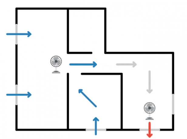 Cum să bateți căldura de vară fără curent alternativ: 4 sfaturi pentru a rămâne diagrama 2 de circulație a ventilatorului în picioare