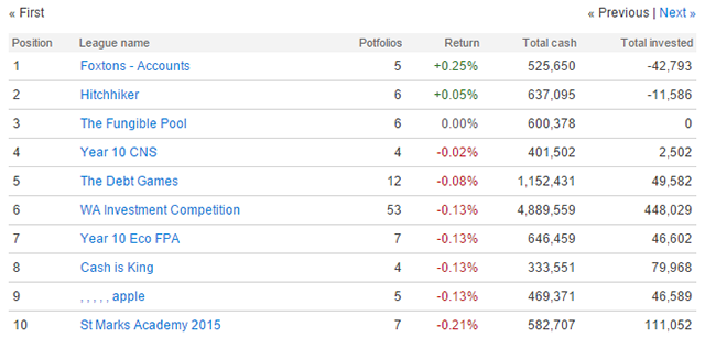 virtuale-stoc-market-virtualtrader