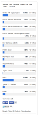 poll-rezultate-JAN-19