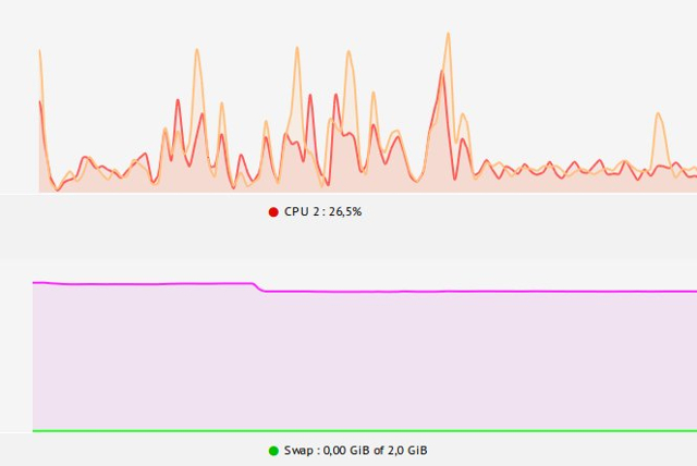 ușoare-playere-linux-sistem-monitor