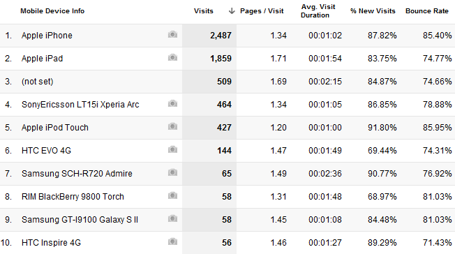 Ghidul dvs. către Google Analytics Analytics 3 4c