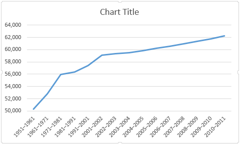 Excel reduse și creșteri de pachete