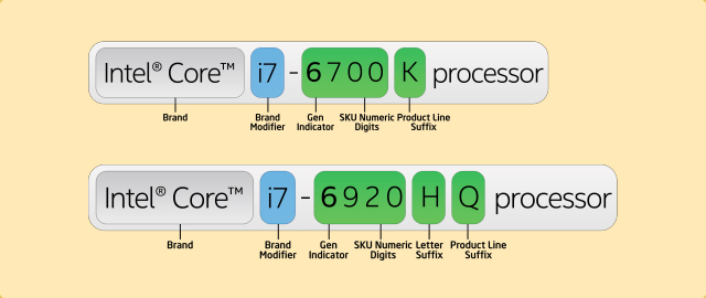 Schema de denumire a procesorului Intel