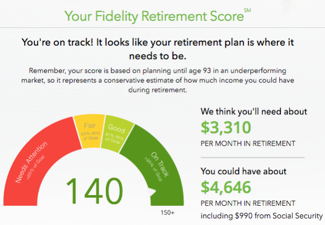 Timpurie-pensionare-Calculatoare-Finante-Fidelity-pensionare-Score