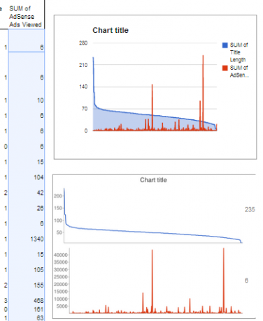 raportul pivot al foii de calcul Google