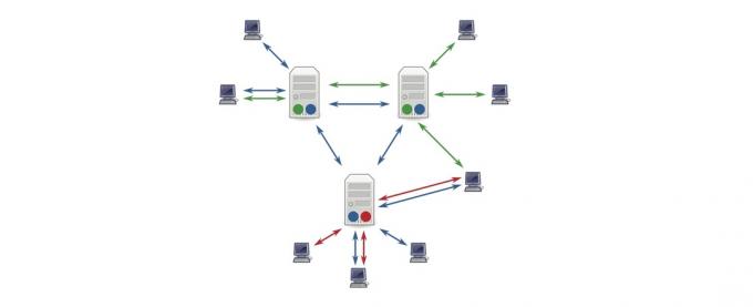 cum se utilizează usenet