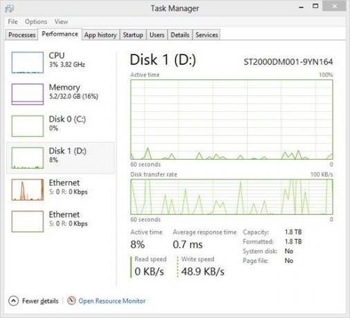 5 Instrumente de sistem vitale Fiecare utilizator Windows ar trebui să știe despre taskmanager5