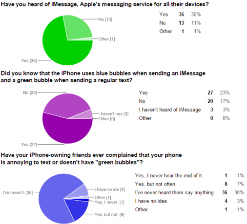 05-iOS-Bubbles-survey-Android-Utilizatori