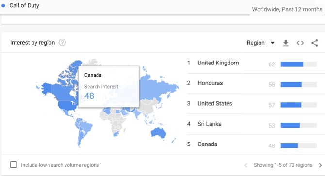 Google Trends Termen unic