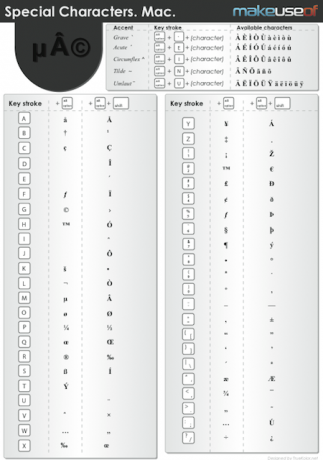 Comenzile rapide pentru personaje speciale [Mac] specialmacthumb