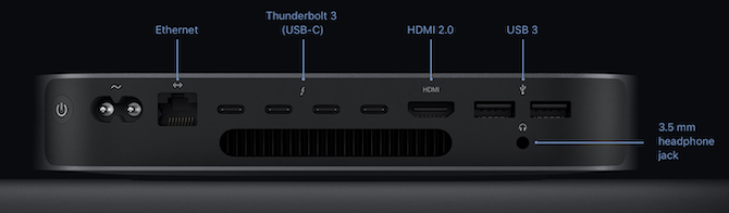 Porturi Mac Mini