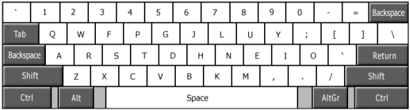 dispunerea tastaturii