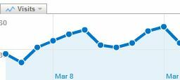 Cum să folosiți Google Analytics pentru dvs. cu rapoarte de e-mail automate1