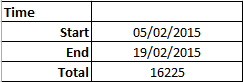 Total Tabel Excel