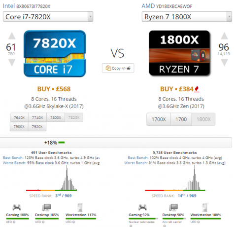 Ghidul final al computerului dvs.: tot ceea ce doriți să știți - și mai multe comparații cu Intel Intel vs AMD cpu