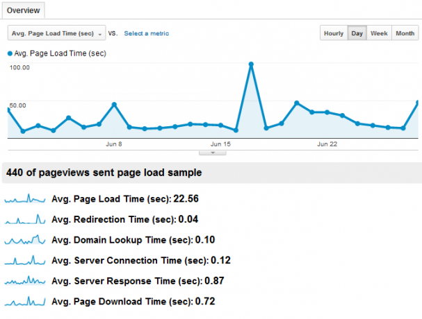 Ghidul dvs. pentru Google Analytics Analytics 5 2a