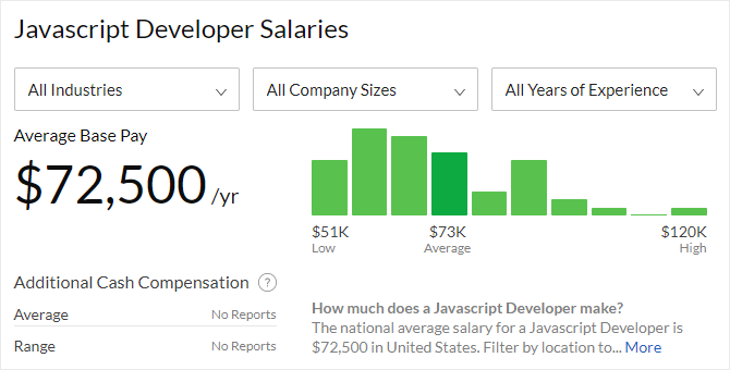 Ce limbă de programare ar trebui să înveți pentru viitor? Salariile dezvoltatorului javascript