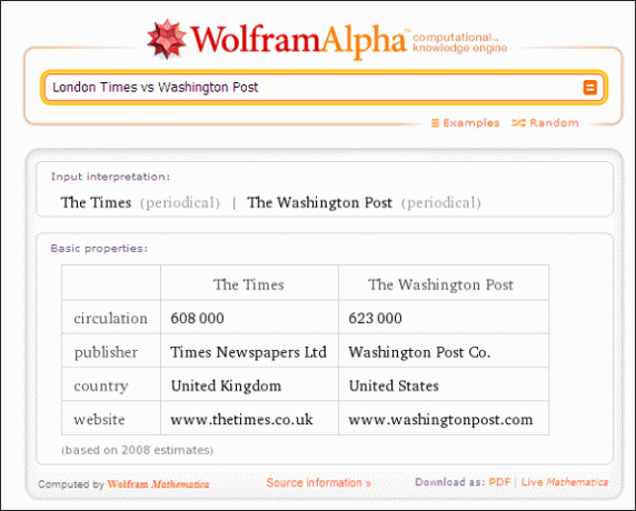 10 utilizări frumoase ale Wolfram Alpha Dacă citiți și scrieți în limba engleză Wolfram Alpha041