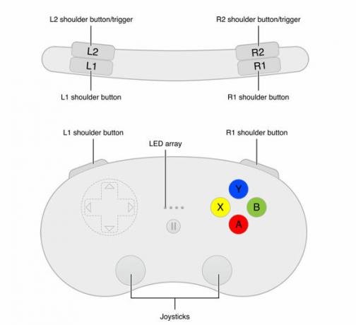 Game Controlers & iOS: Iată ce trebuie să știți apple game con 2