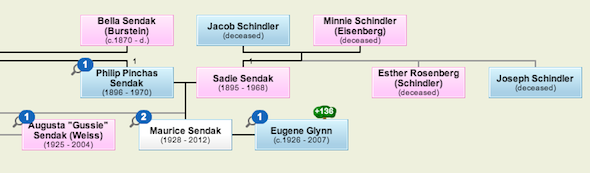 arbore genealogic online