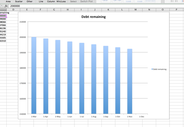 Excel-datorii-grafic