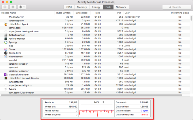 panoul de disc al monitorului de activitate