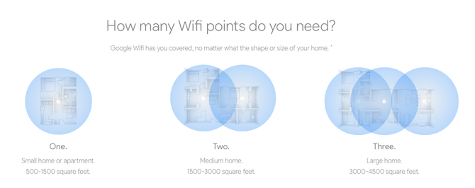 5 Probleme ale rețelei interne soluționate cu puncte wifi Wifi Google