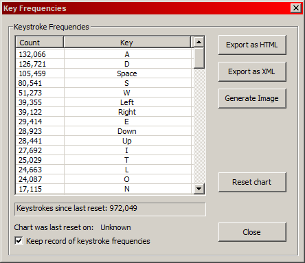 monitor periferic