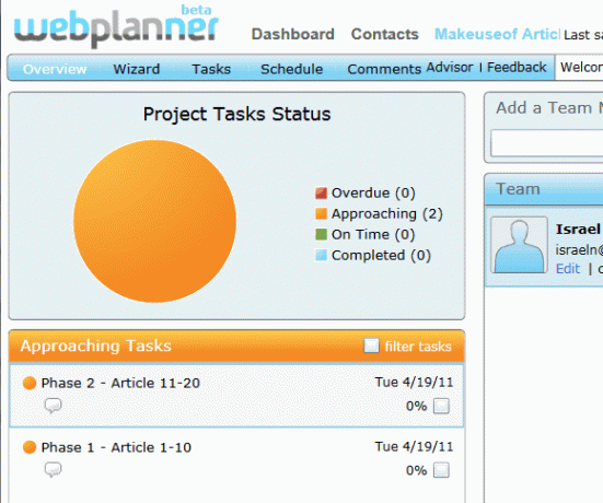 instrument de management de proiect pentru echipe