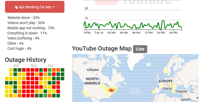 Captura de ecran a site-ului Outage Report pentru YouTube