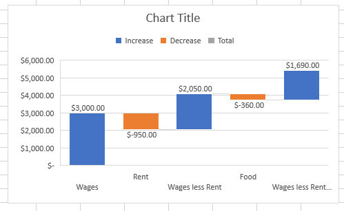 diagramă cascadă excel