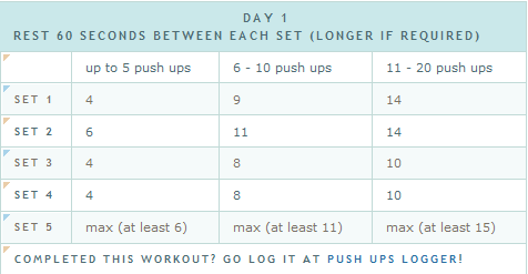 program de antrenament pushup