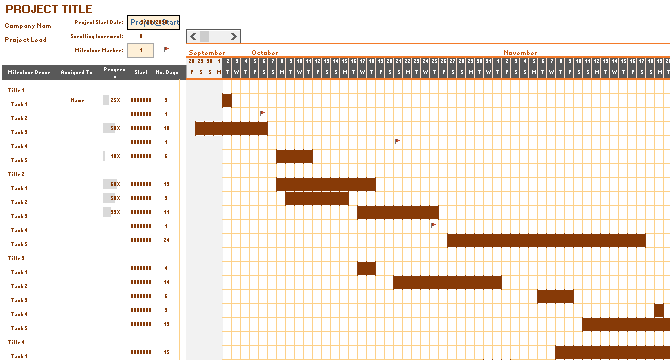 Șablonul de diagramă Gantt pentru a urmări progresul proiectului în Excel.