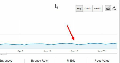 Anunțuri Facebook față de Google Adwords: Care dintre mine a primit cele mai multe clicuri? advertising7