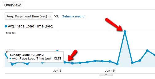 Ghidul dvs. către Google Analytics Analytics 5 2b