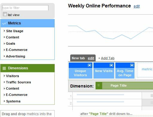 Rapoarte de e-mail Google Analytics