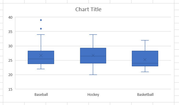 box whisker chart v2 excel