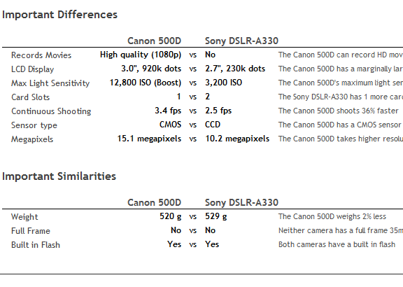 comparați camerele digitale una lângă alta