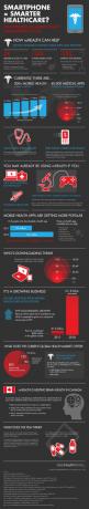 Smartphone - asistență medicală inteligentă? [INFOGRAFIC] mHealth11