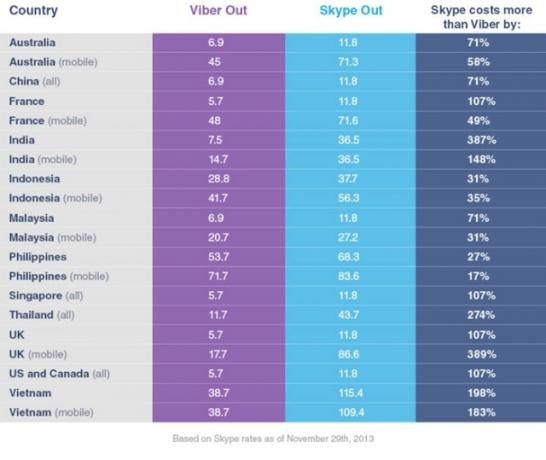 Viber-out-vs-skype-comparație