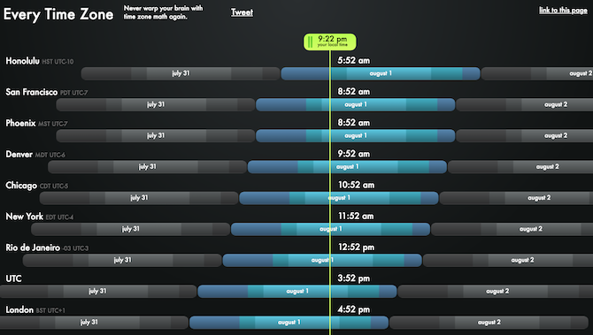 Acest site web util este cunoscut sub numele de Everytimezone 